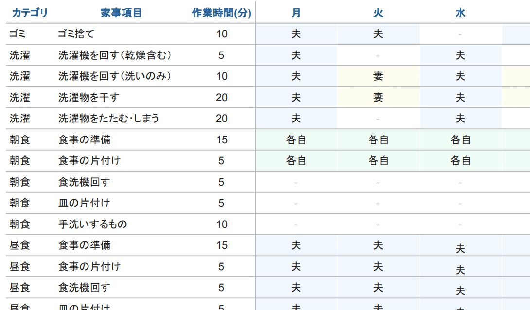 家事分担表の作成 男性育休やることマニュアル